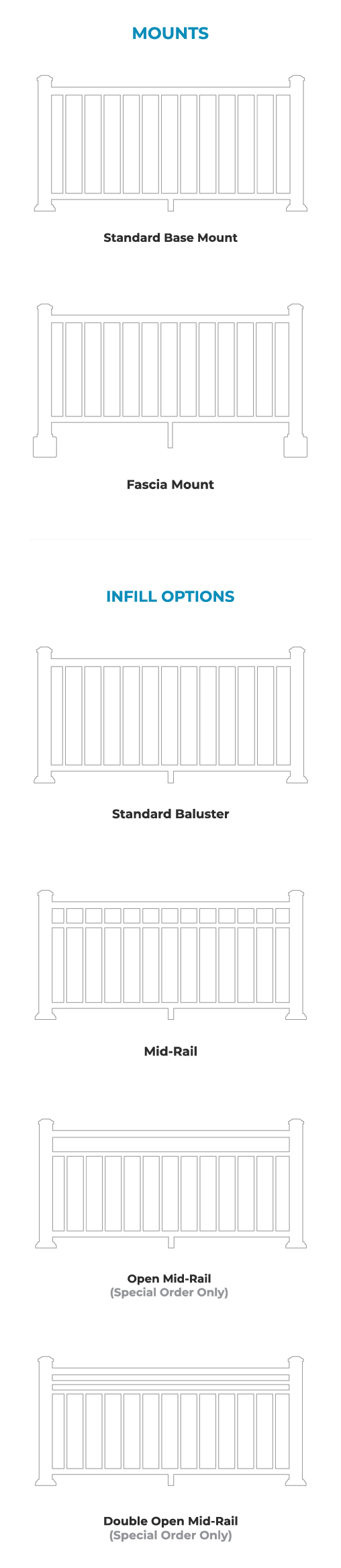 Blaster to Baluster Panel Example